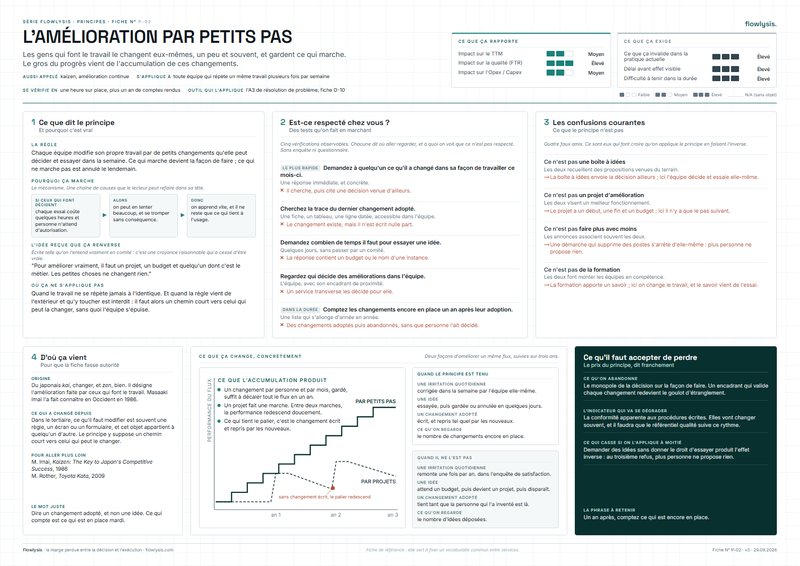 Aperçu de la fiche L'amélioration par petits pas