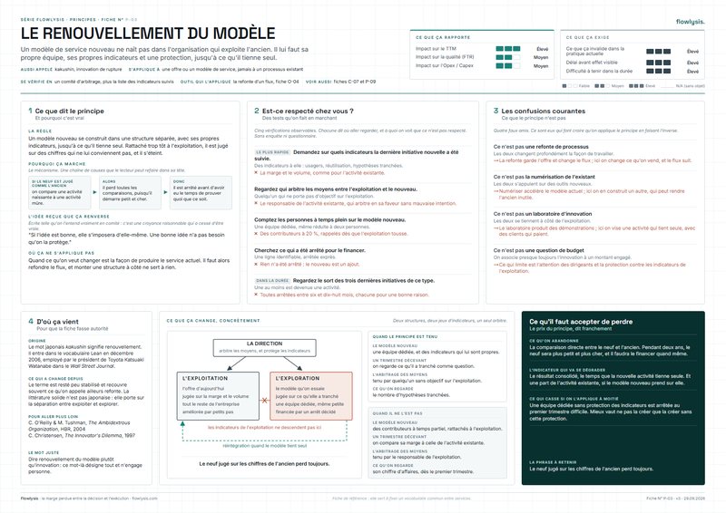 Aperçu de la fiche Le renouvellement du modèle