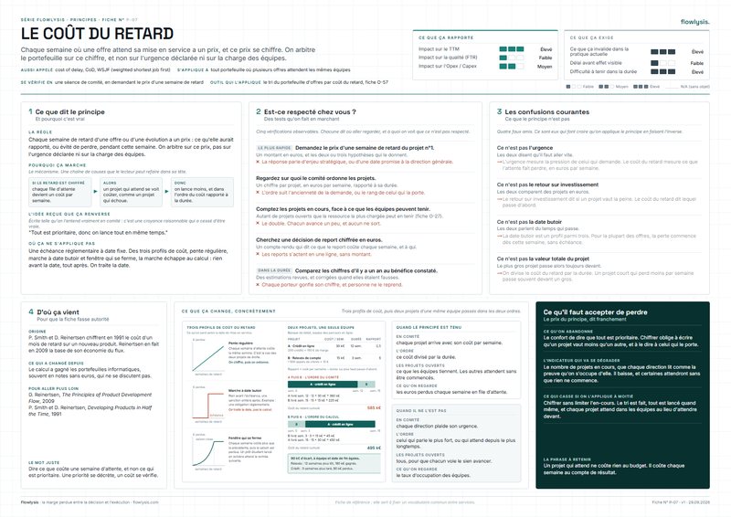 Aperçu de la fiche Le coût du retard