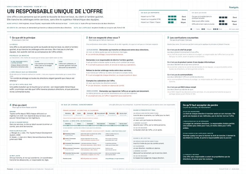 Aperçu de la fiche Un responsable unique de l'offre