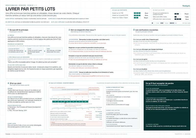 Aperçu de la fiche Livrer par petits lots